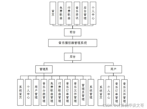 SSM音樂播放器管理系統(tǒng)設(shè)計(jì)與實(shí)現(xiàn)——計(jì)算機(jī)畢業(yè)設(shè)計(jì)實(shí)戰(zhàn)指南