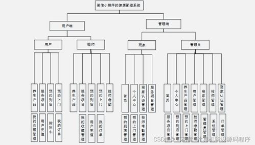 基于微信小程序的健康管理系統(tǒng)設(shè)計與實現(xiàn)